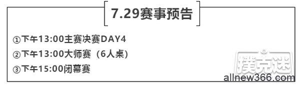 2020盛京杯第五季 | 9人FT诞生！朱宁以3805000记分牌成为CL!