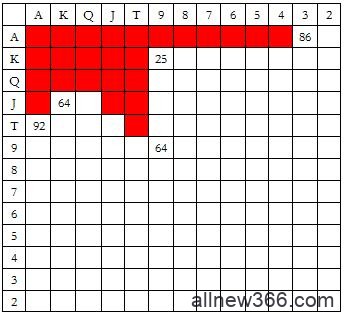 德州扑克率先加注范围-3