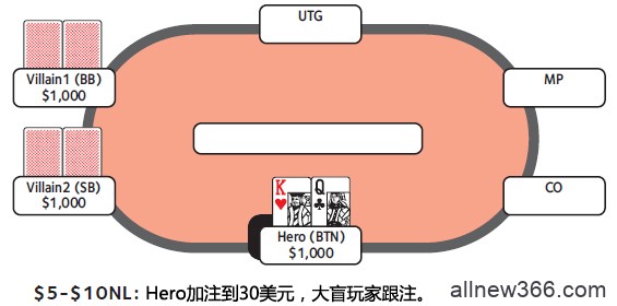 德州扑克跟注check-raise-1