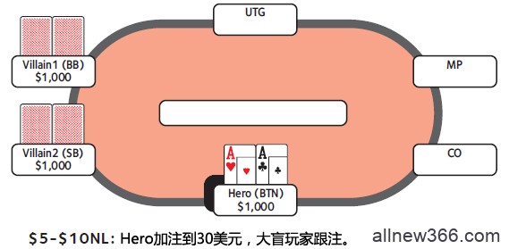 德州扑克跟注check-raise-1