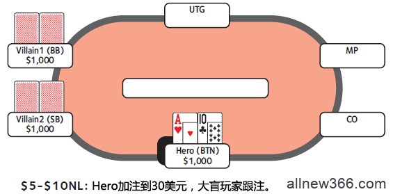 德州扑克跟注check-raise-1